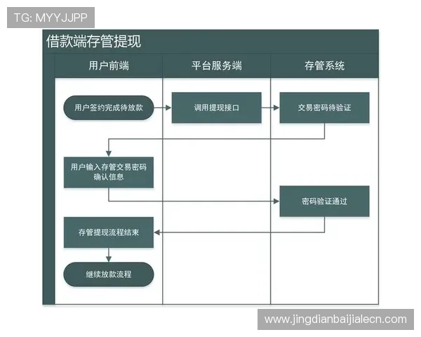 如何在K8真人app官网实现快速充值与提现操作流程详解