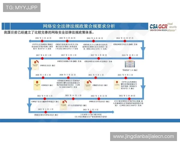 结合最新法规政策加强ag视讯安全合规管理的具体措施