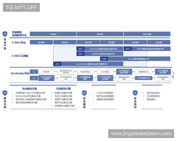 九游会真人登陆安全验证机制介绍，保障玩家个人信息与资金安全无忧