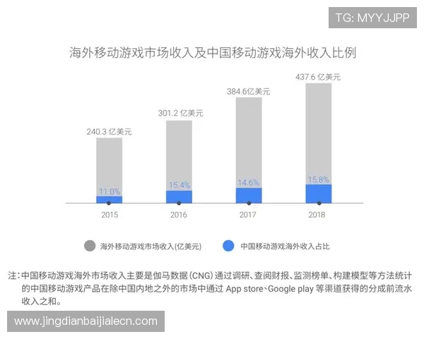 环球ug视讯如何保障玩家资金安全，提供多重安全措施确保您的游戏体验无忧