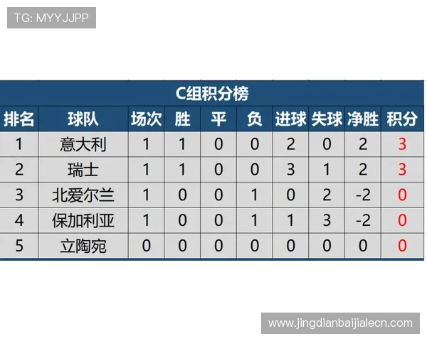 世界杯C组积分榜完整版实时数据，帮助球迷了解各队最新排名和晋级形势